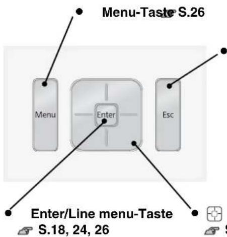 Menu-Taste S.26 Menu Enter Esc Enter/Line menu-Taste S.18, 24, 26
