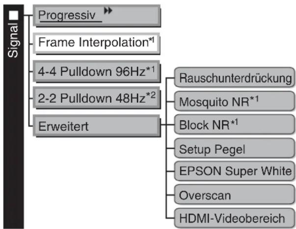 EPSON Dreamio EH-TW3500 - Alle Punkte von Bildmenü - 1