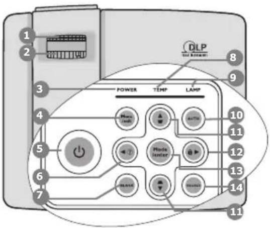 DLP 1 2 3 4 5 6 7 POWER TEMP LAMP Main (Att) AUTO 10 11 12 13 14 11 Mode lender