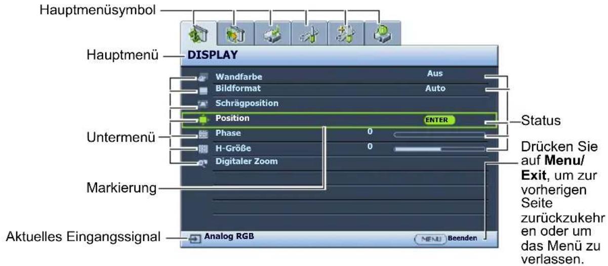 Hauptmenüsymbol Hauptmenü DISPLAY Wandfarbe Auss Bildformat Auto Schrägposition Position ENTER Status Untermenü Phase 0 H-Größe 0 Digitaler Zoom Markierung Aktuelles Eingangssignal Analog RGB MENU Beenden Drücken Sie auf Menu/Exit, um zur vorherigen Seite zurückzukehr en oder um das Menü zu verlassen.