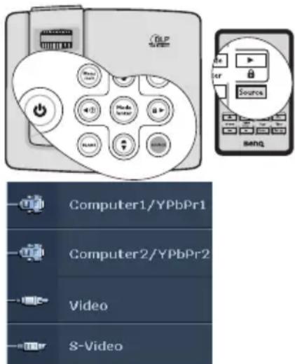 Computer1/YPbPr1 Computer2/YPbPr2 Video S-Video