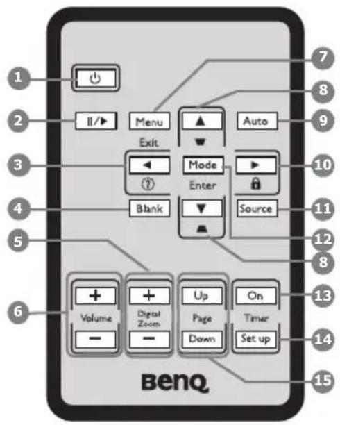 1 2 3 4 5 6 7 8 9 10 11 12 13 14 15 Menu Exit Mode Enter Blank Source Volume Digital Zoom Up Page Down On Timer Set up BenQ