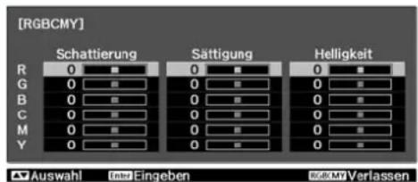 [RGBCMY] Schattierung Sättigung Helligkeit R 0 ■ G 0 ■ B 0 ■ C 0 ■ M 0 ■ Y 0 ■ Auswahl Late Eingeben RGB CMY Verlassen