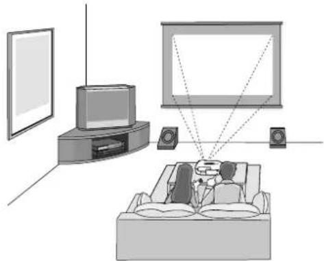 EPSON Dreamio EH-TW2900 - Achtung - 2