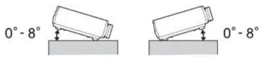 0° - 8° 0° - 8°