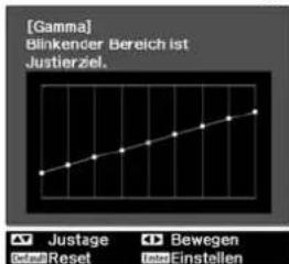 [Gamma] Blinkender Bereich ist Justierziel. Justage Reset Bewegen Einstellen