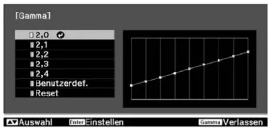 EPSON Dreamio EH-TW2900 - Gammaeinstellung - 1
