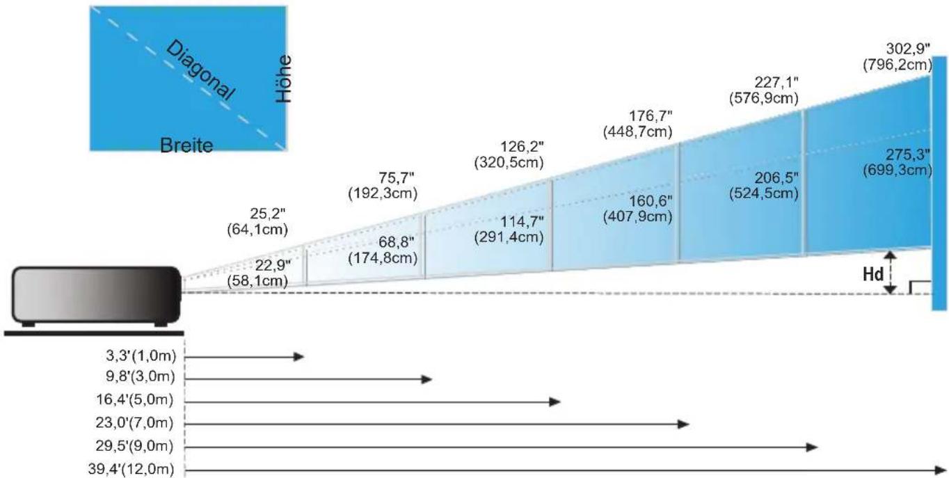 GEHA Compact 231 - Einstellen des Zoomfaktors/Fokuses - 2