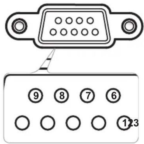 GEHA Compact 231 - RS232-Polzuordnung - 2