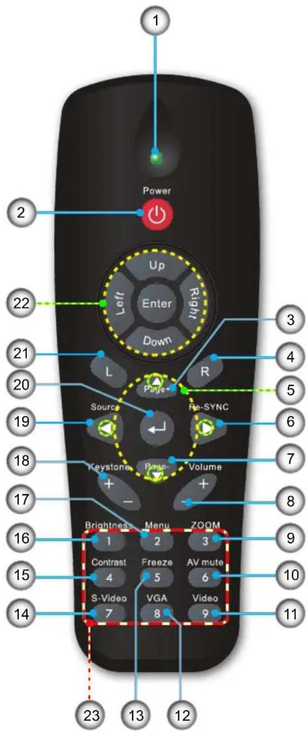 GEHA Compact 231 - Fernbedienung - 1