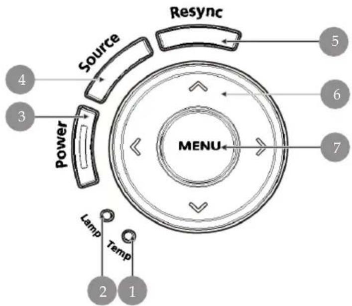 Resync Source 4 3 Power MENU 5 6 7 Lamp Temp 2 1