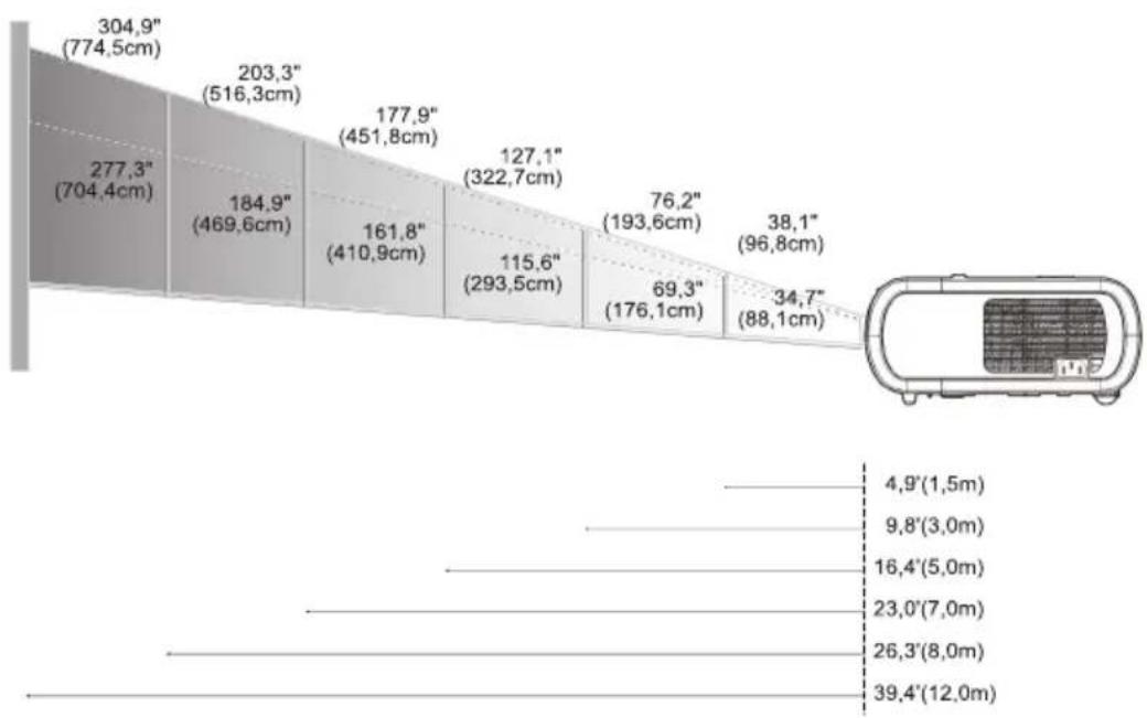 ACER XD1280 - Die Bildgröße und Bildschärfe einstellen - 2