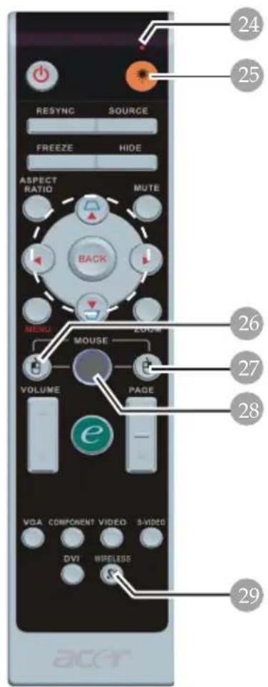 RESYNC SOURCE FREEZE HIDE ASPECT RATIO MUTE BACK MENU MOUSE ZOOM VOLUME PAGE e VGA COMPONENT VIDEO S-VIDEO DVI WIRELESS 24 25 26 27 28 29 ACER