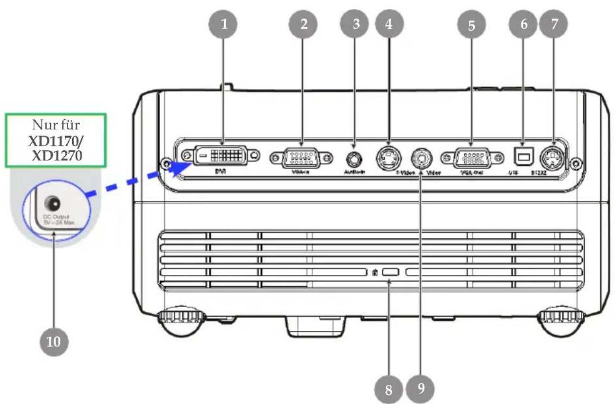 Nur für XD1170/ XD1270 DC Output 5V-2A Max 10 1 2 3 4 5 6 7 DV1 VISA-R AudioR E-Video A Video VISA One USB B52X2 8 9