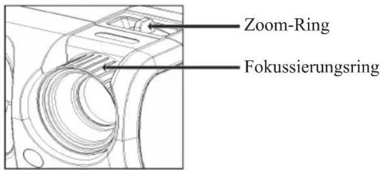 Zoom-Ring Fokussierungsring
