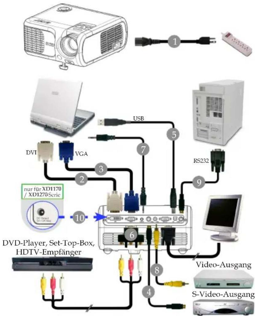 DVD-Player, Set-Top-Box, HDTV-Empfänger nur für XD1170 / XD1270-Serie USB DVI VGA 2 3 7 5 8 4 6 Video-Ausgang S-Video-Ausgang RS232