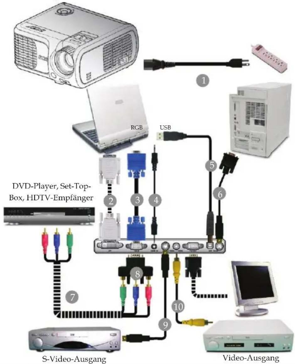 DVD-Player, Set-Top- Box, HDTV-Empfänger RGB USB S-Video-Ausgang Video-Ausgang