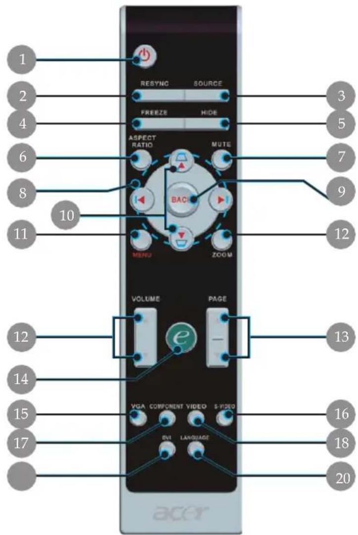 1 2 3 4 5 6 7 8 9 10 11 12 12 13 14 15 16 17 18 18 20 VGA COMPONENT VIDEO S-VIDEO BVI LANGUAGE VOLUME PAGE MENU ZOOM ASPECT RATIO MUTE BACI
