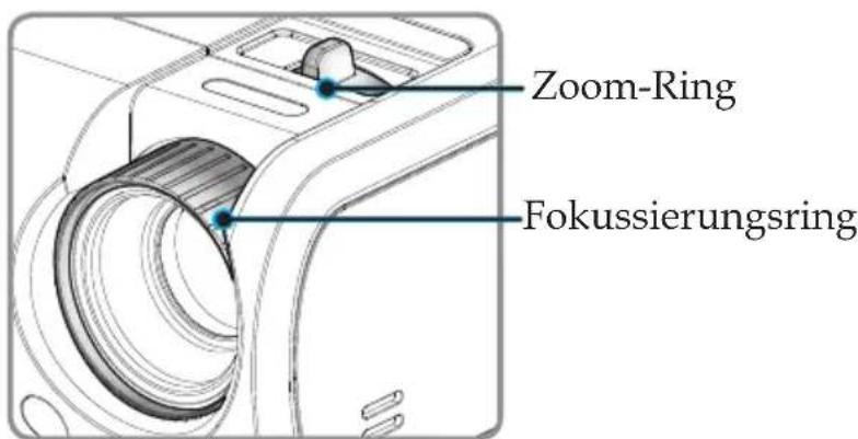 Zoom-Ring Fokussierungsring