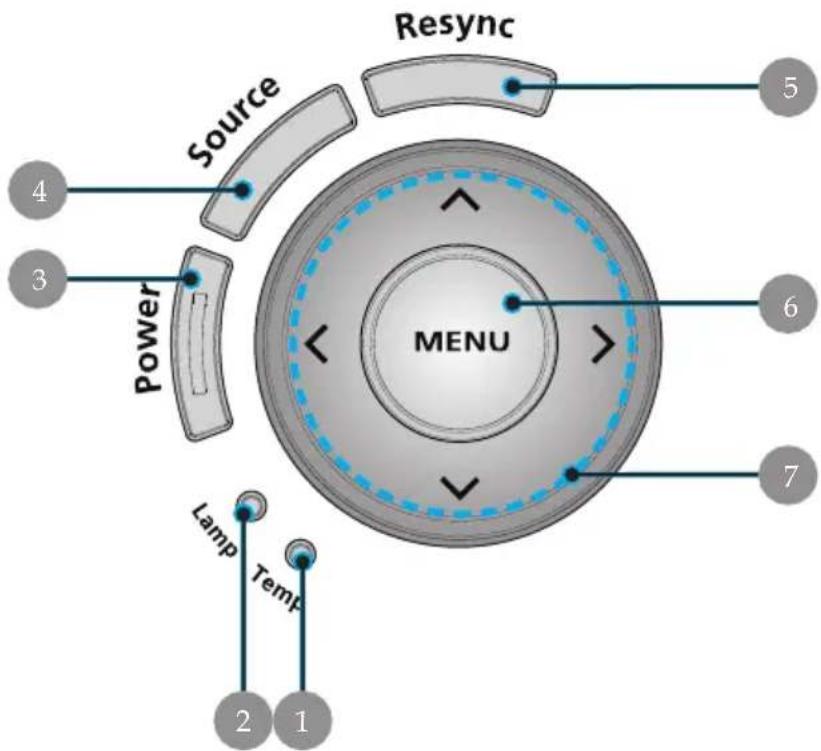 Resync Source 4 3 Power MENU 5 6 7 Lamp Temp 2 1