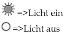 ACER XD1150D - Problem: Die Lampe erlischt oder macht einen Knall. - 2