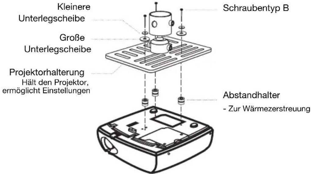 Schraubentyp B Kleinere Unterlegscheibe Große Unterlegscheibe Projektorhalterung Hält den Projektor, ermöglicht Einstellungen Abstandhalter - Zur Wärmezerstreuung