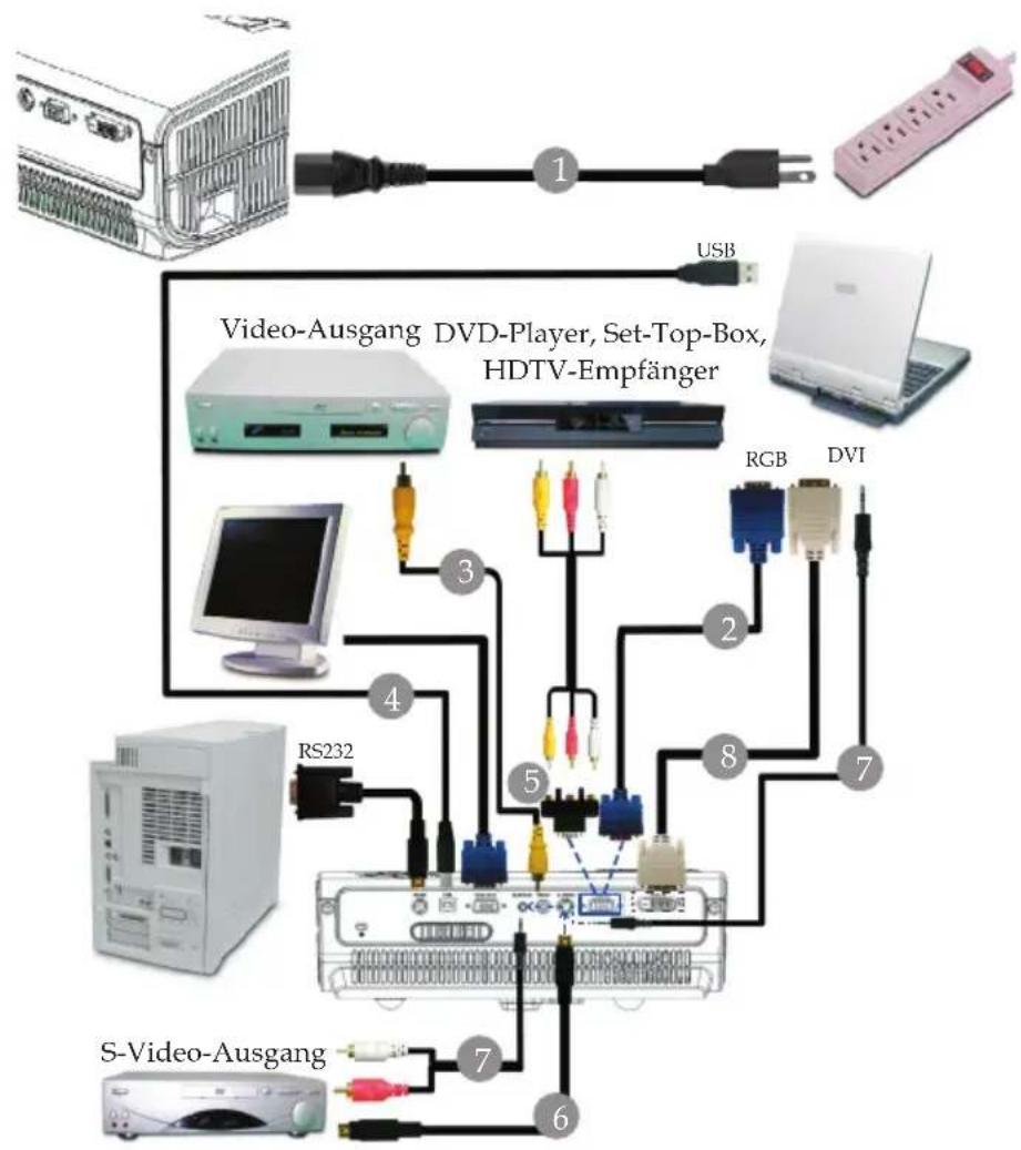 Video-Ausgang DVD-Player, Set-Top-Box, HDTV-Empfänger RGB DVI RS232 S-Video-Ausgang