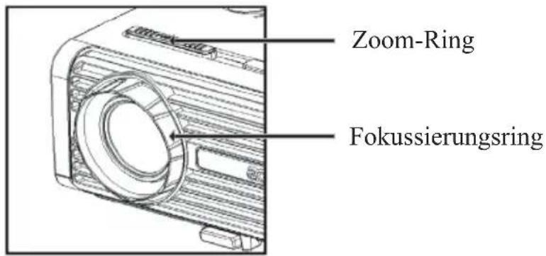 Zoom-Ring Fokussierungsring