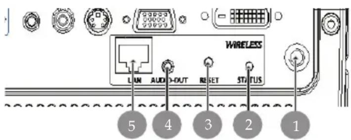 WIRELESS LUN AUDIO-OUT RESET STATUS 5 4 3 2 1