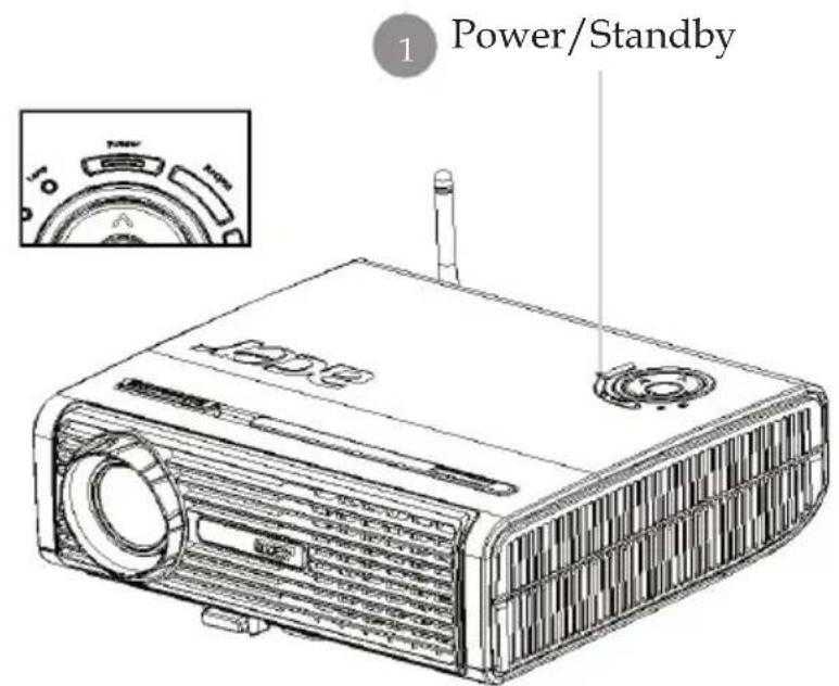 1 Power/Standby 100%