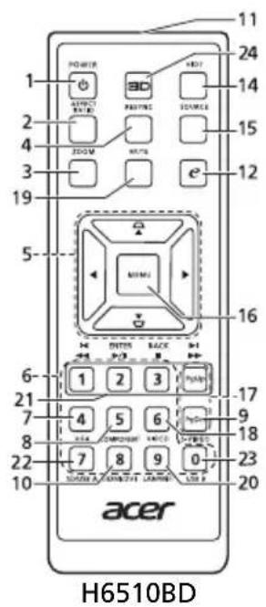 POWER 3D RESET SOURCE 2 4 2 3 19 5- MOMI 16 6- 1 2 3 17 7 8 4 5 6 9 8 7 8 9 0 23 10 ACER H6510BD