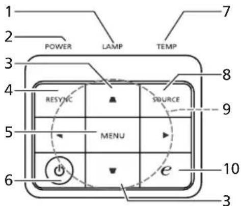 1 2 POWER LAMP TEMP 3 4 RESYNC SOURCE 5 MENU 6 e 7 8 9 10 3