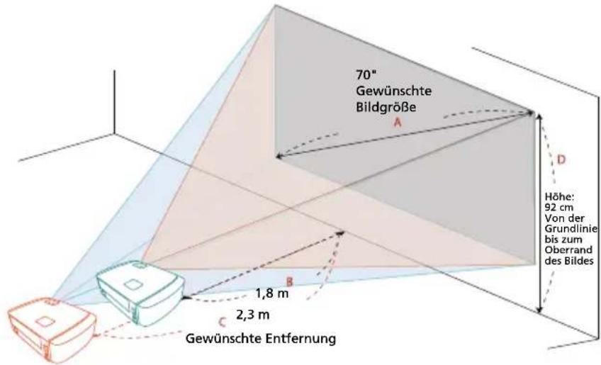 70" Gewünschte Bildgröße A D Höhe: 92 cm Von der Grundlinie bis zum Oberrand des Bildes 1,8 m 2,3 m C Gewünschte Entfernung
