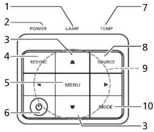 1 2 POWER LAMP TEMP 3 4 RESYNC SOURCE 5 MENU 6 MODE 7 8 9 10 3