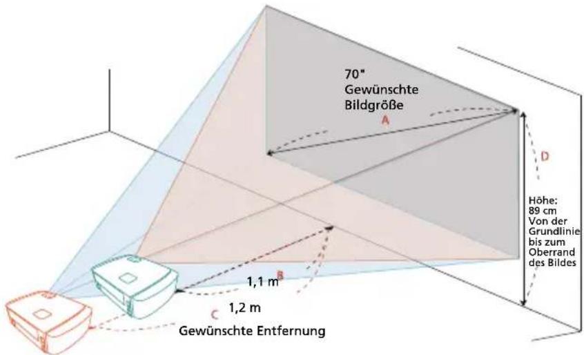 70" Gewünschte Bildgröße A D Höhe: 89 cm Von der Grundlinie bis zum Oberrand des Bildes 1,1 m C 1,2 m Gewünschte Entfernung