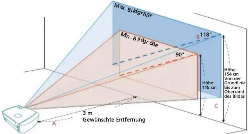 Max. Bildgröße Min. Bildgröße 90" 118" Höhe: 118 cm 3 m Gewünschte Entfernung A C Höhe: 154 cm Von der Grundlinie bis zum Oberrand des Bildes