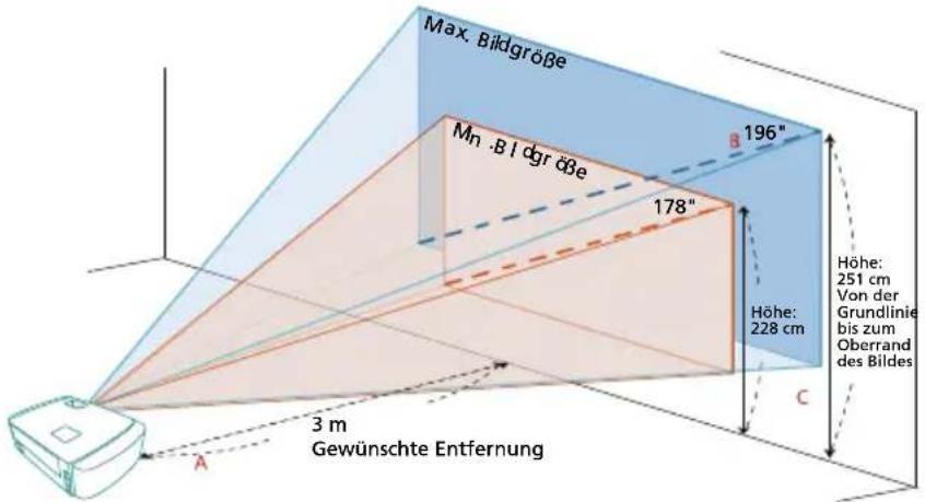 Max. Bildgröße Mn .B I dgr döge 178" 196" Höhe: 251 cm Von der Grundlinie bis zum Oberrand des Bildes Höhe: 228 cm 3 m Gewünschte Entfernung A C