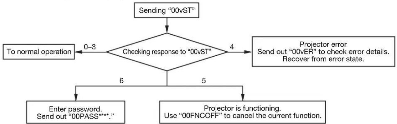 MITSUBISHI XL6600LU - Control sequence - 3