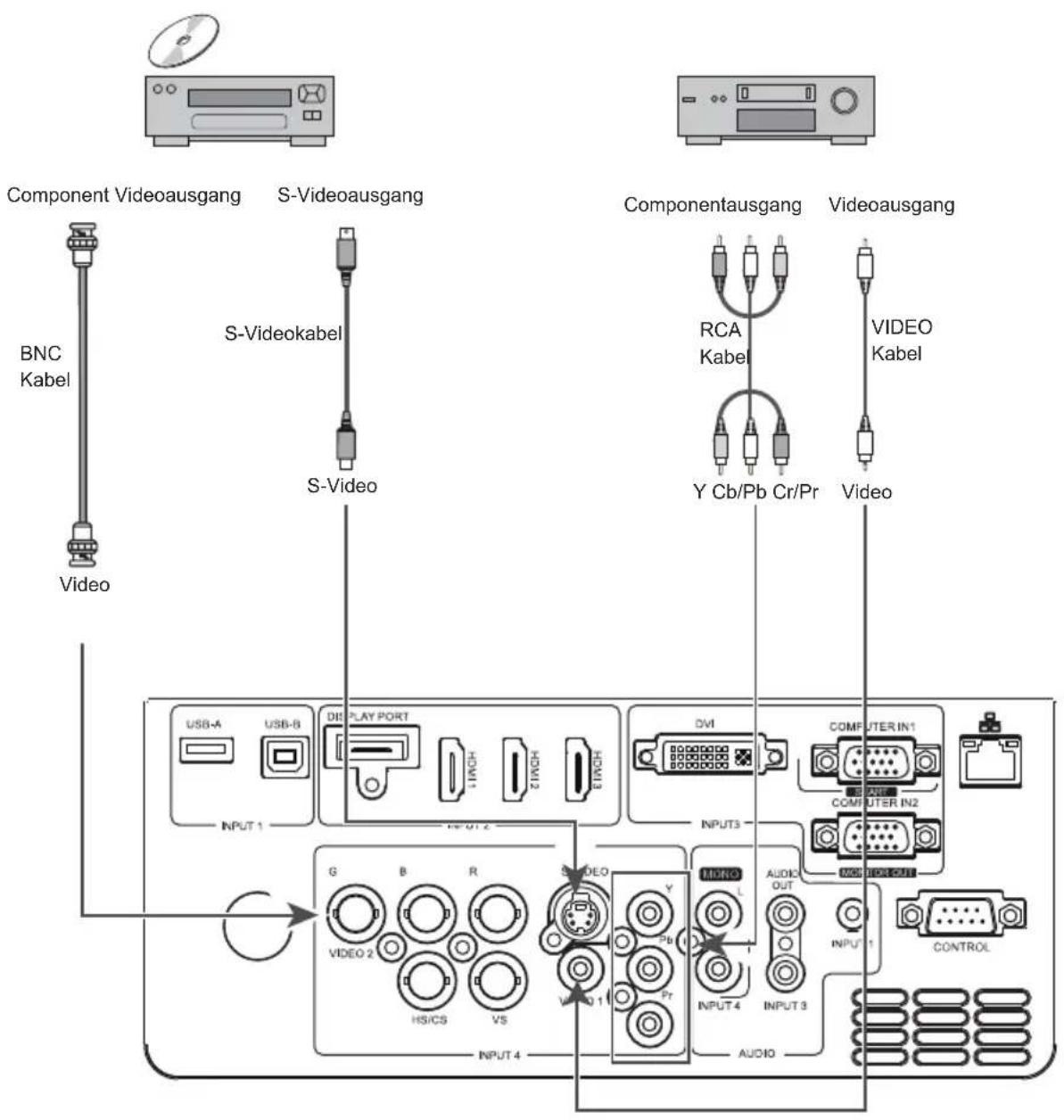 Kindermann KX 6000W - Anschluss von Videogeräten - 1