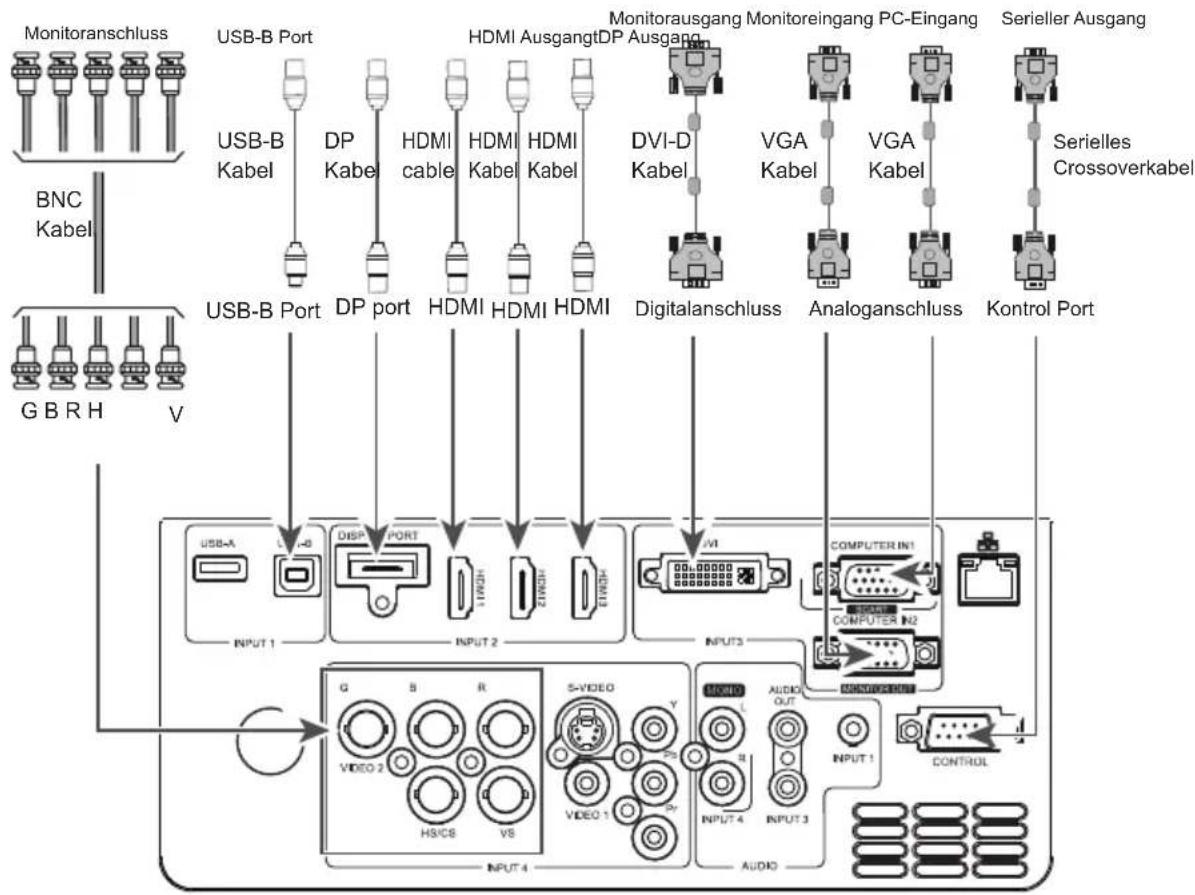 Kindermann KX 6000W - Anschluss an einen Computer - 3