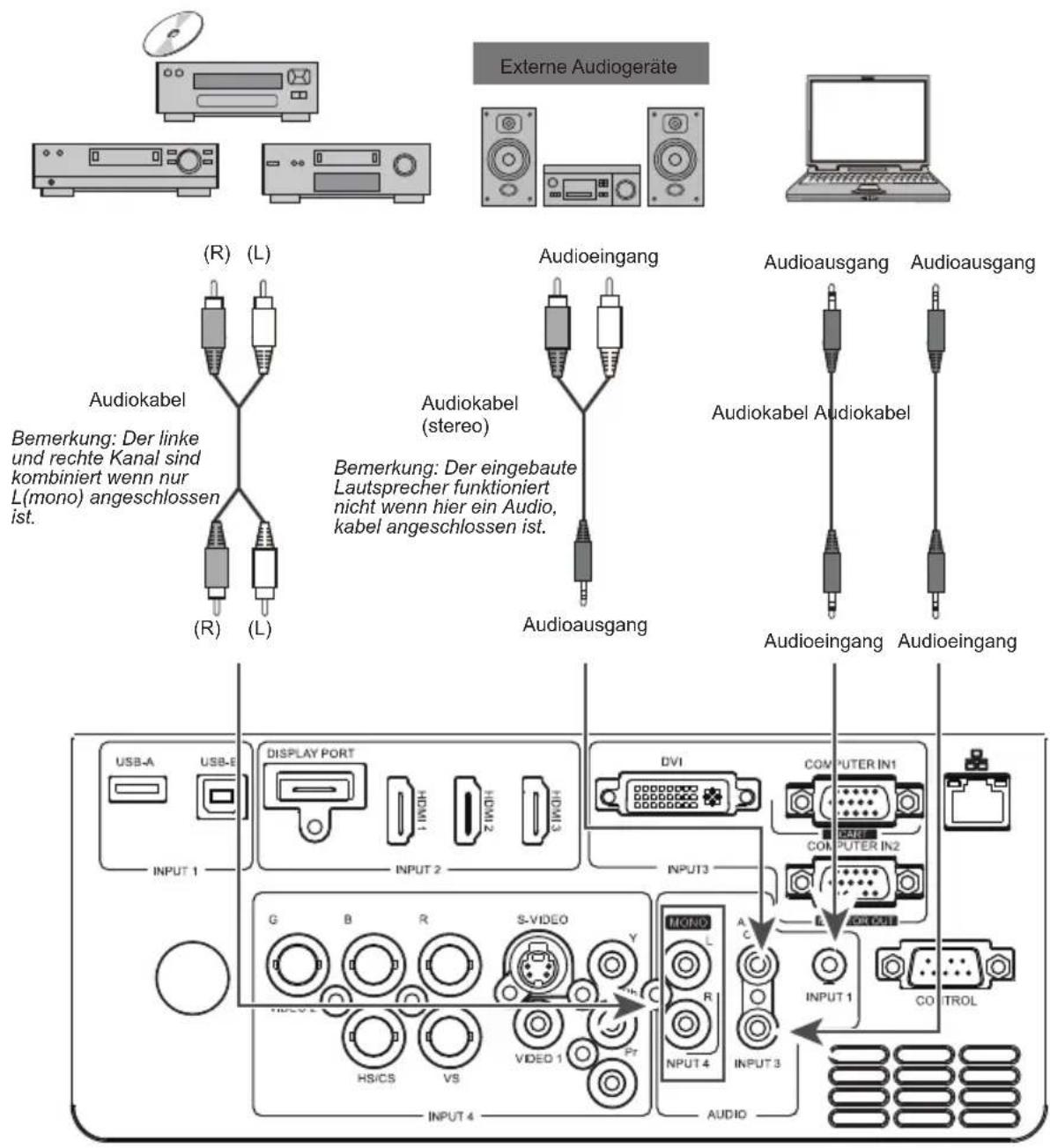Kindermann KX 6000W - Verbindung zu Audiogeräten - 1