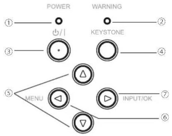 Kindermann KX 535W - ⑪ SERIAL IN - 1