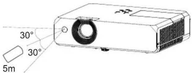 Kindermann KX 535W - Reichweite - 1