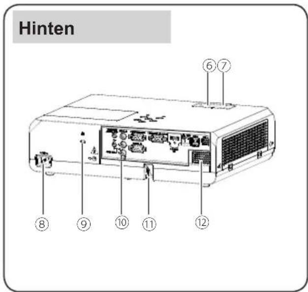 Kindermann KX 535W - Richtige Installation des Projektors - 9
