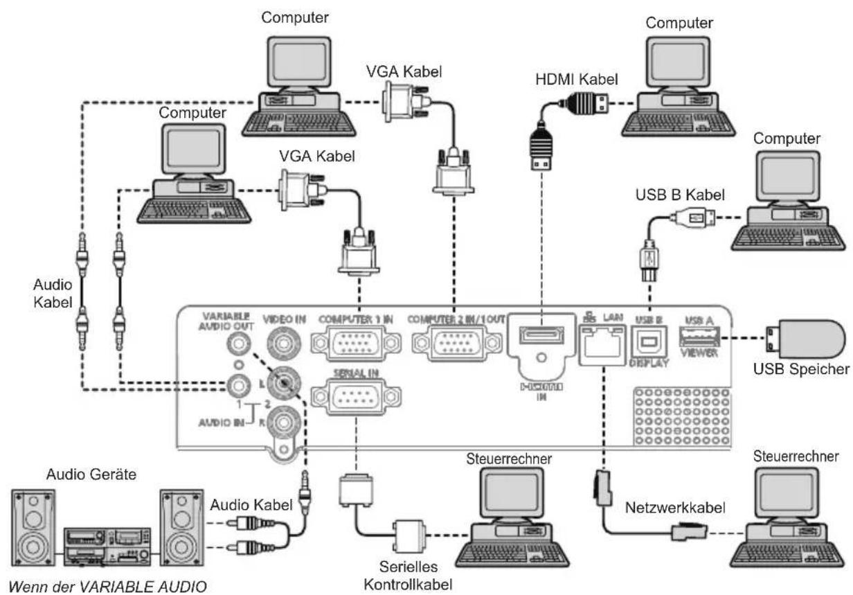 Kindermann KX 535W - Anschluss an einen Computer - 1