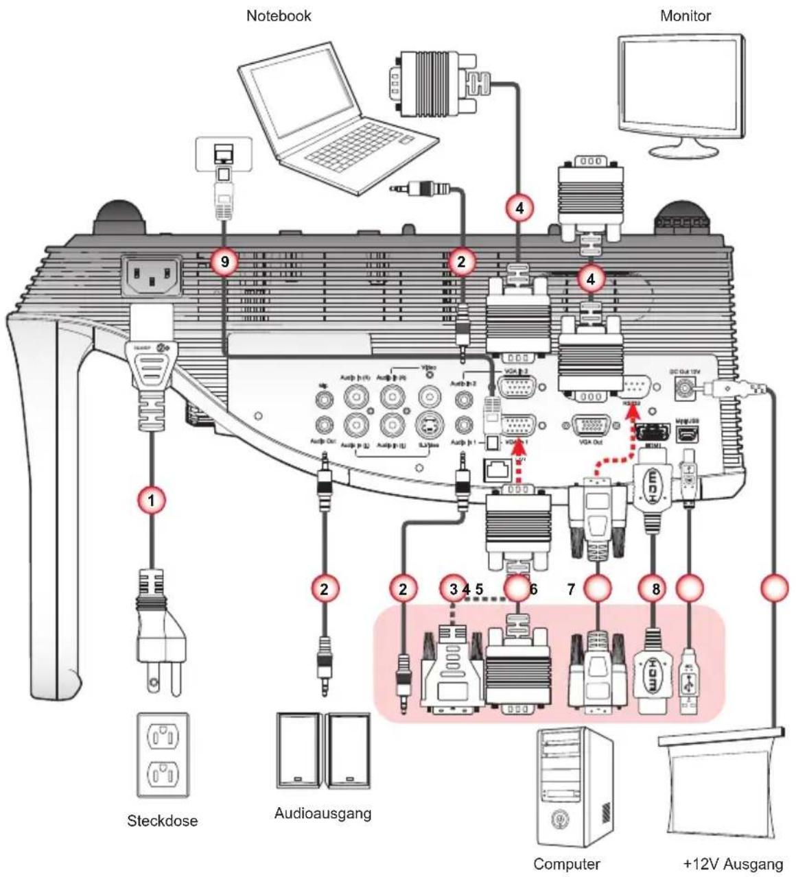 Kindermann KXD 480W - Installation - 1
