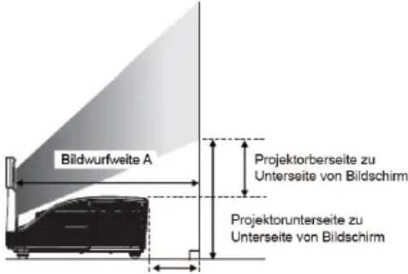 Kindermann KXD 480W - Einstellen der Bildgröße - 1