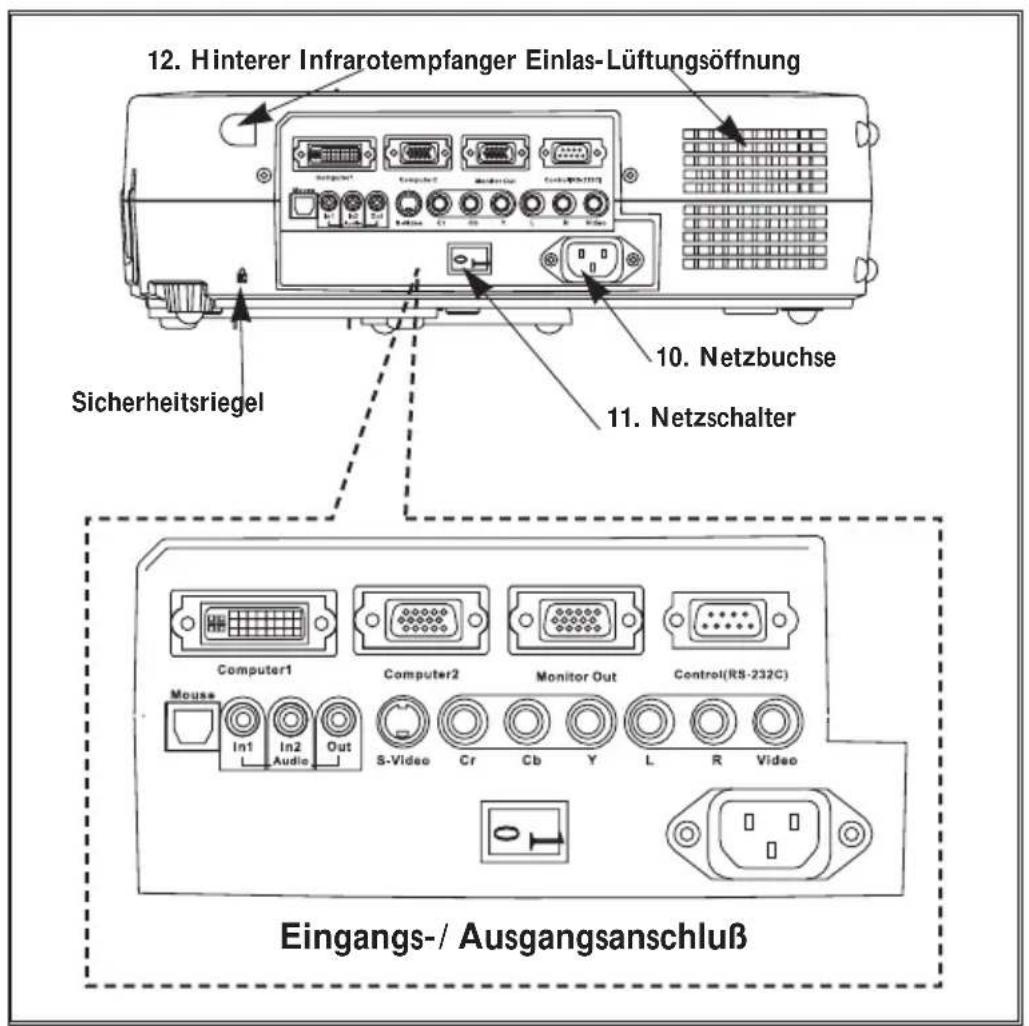 Kindermann KX 4000 - Rückansicht/ IO-Platine - 1