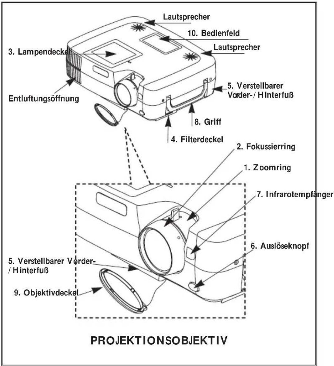 Kindermann KX 4000 - Projektor - 1