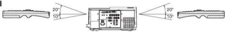 MITSUBISHI XL6500U - Empfangswinkel - 1